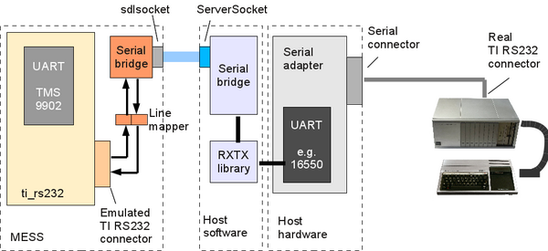 Rs232 bridge arch.png