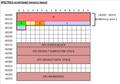 Spectra2 scrpad memlayout for gpl draft 1.png